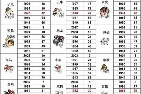 1983属相|1983年属什么生肖 1983年属什么生肖属相什么命